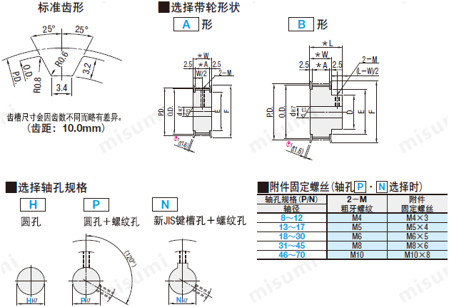米思米同步带轮T10型的尺寸规格图